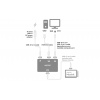 Wacom Converter