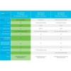Cisco CBS110-24PP-EU REFRESH