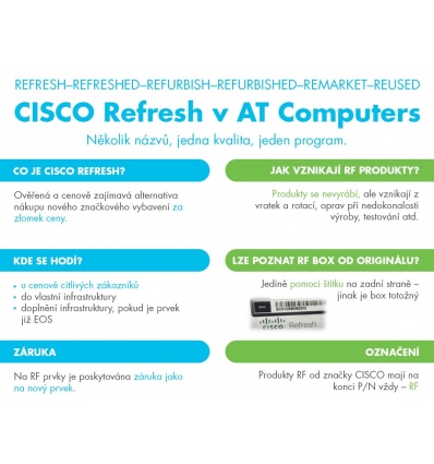 Cisco STACK-T4-3M REFRESH