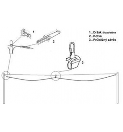 Průběžný závěs