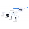 Ubiquiti UCG-Industrial - UniFi Cloud Gateway Industrial