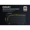 EVOLVEO P1200, 1200W/ ATX 3.1/ 80+ PLATINUM/