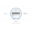 Ubiquiti UDR-5G-Max, UniFi Dream Router 5G Max