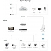 VIGI cloud VMS 3y basic license for a camera