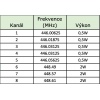EVOLVEO FreeTalk 2W, PMR vysílačka s výkonem 0,5 a 2W, lovecká kamufláž