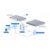 Ubiquiti UA-G3-SK-Elevator - UniFi Access G3 Elevator Start Kit