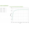 APC Smart-UPS SRT 5000VA RM 230V