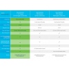 Cisco CBS110-16PP-EU REFRESH