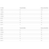 MikroTik S53UG+5HaxD2HaxD-TC&RG650E-EU, Chateau 5G ax R17 kit